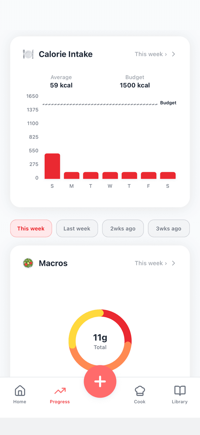 Weekly calorie intake and macro progress tracker